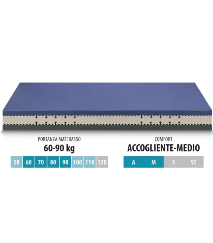 Outlet ARREDINITALY MATERASSI AFRODITE