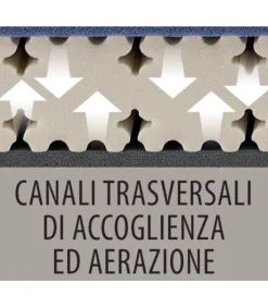 Outlet ARREDINITALY MATERASSI AFRODITE