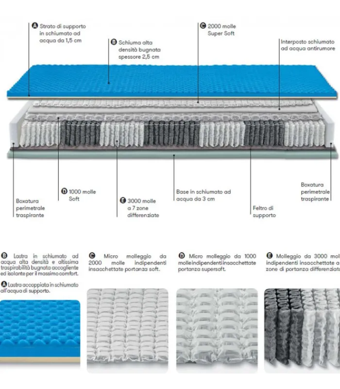 Discount ALBIFLEX AMBURGO |