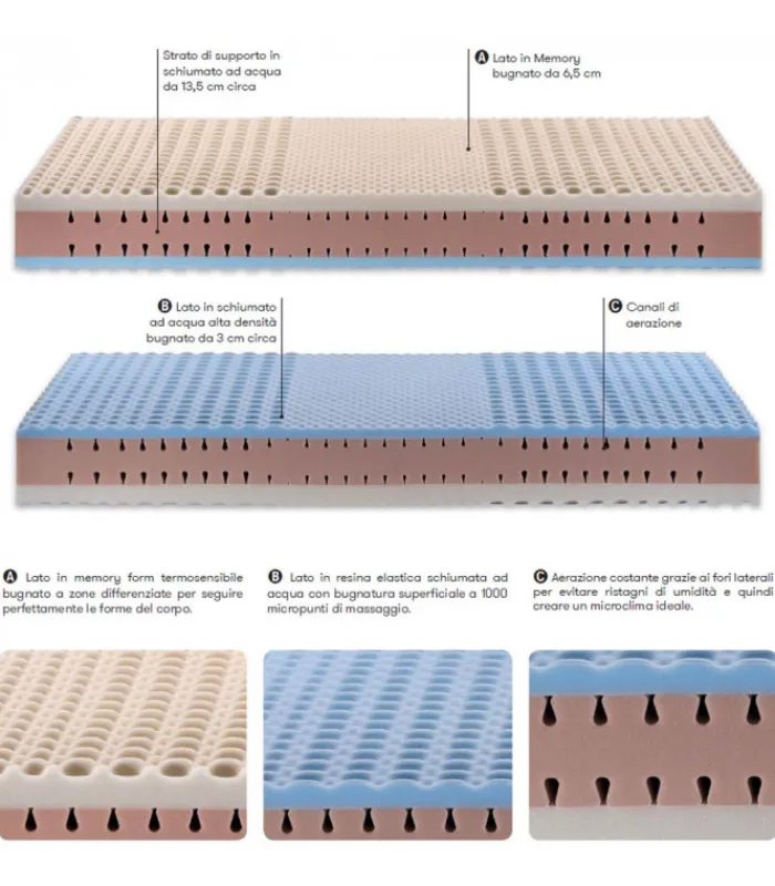 Clearance ALBIFLEX AVIGNONE |