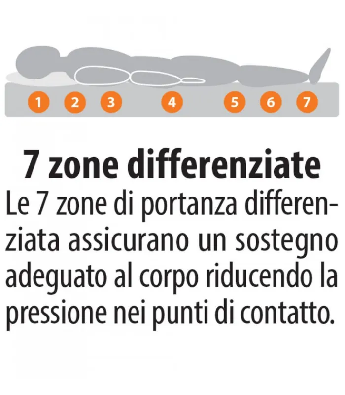 Sale ARREDINITALY MATERASSI BIO