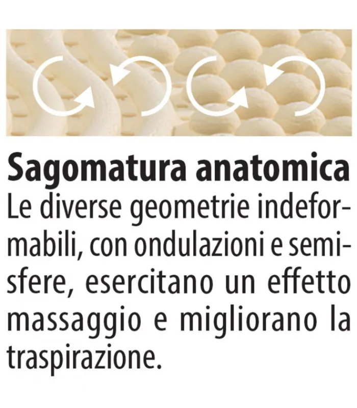 Sale ARREDINITALY MATERASSI BIO