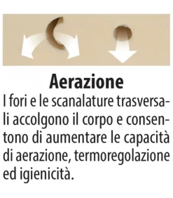 Sale ARREDINITALY MATERASSI BIO