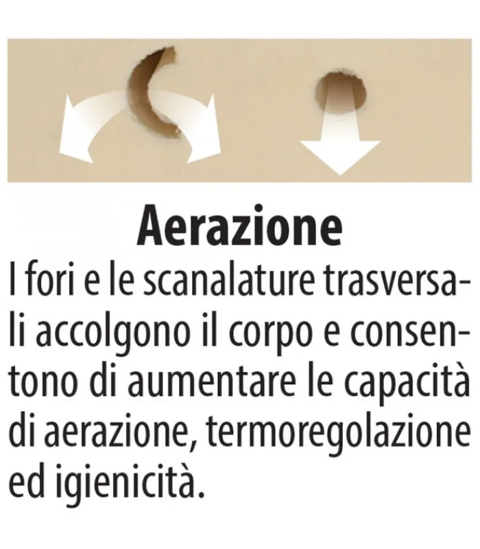 Sale ARREDINITALY MATERASSI BIO