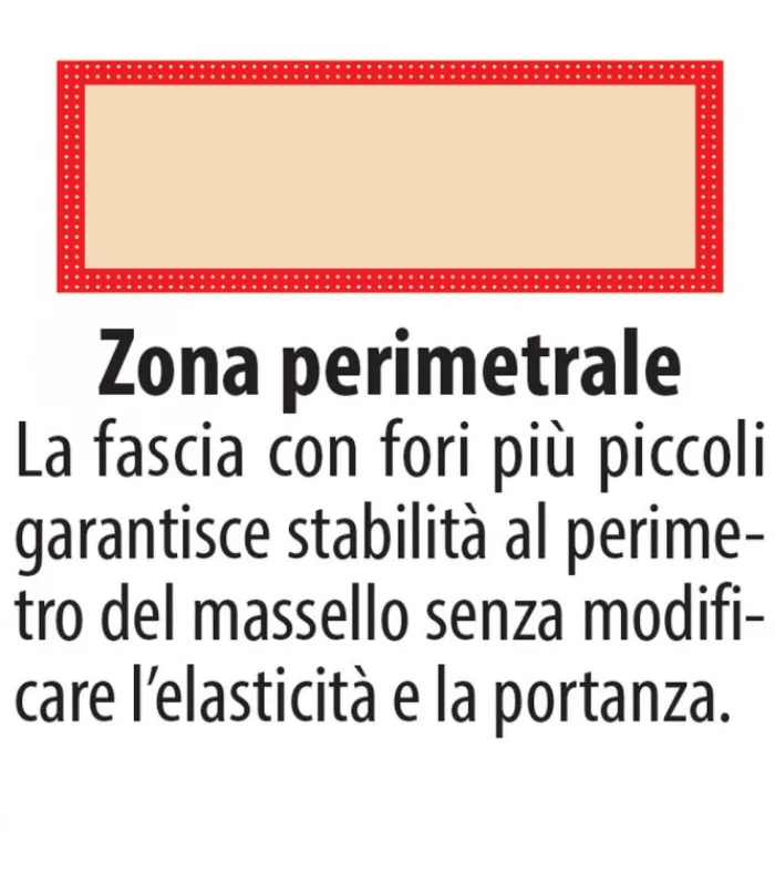 Sale ARREDINITALY MATERASSI BIO