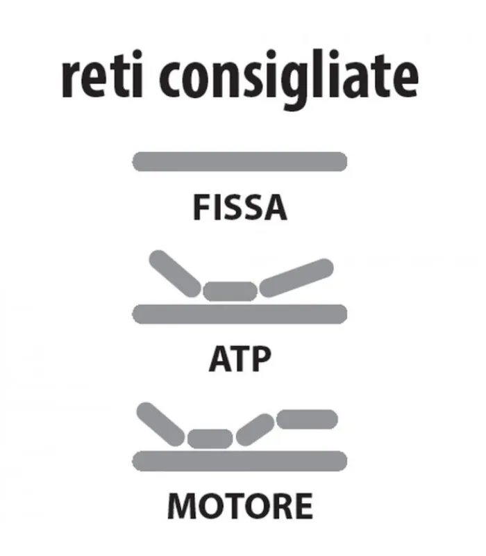 Sale ARREDINITALY MATERASSI BIO