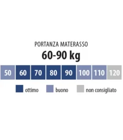 Fashion ARREDINITALY MATERASSI BLU SOFT