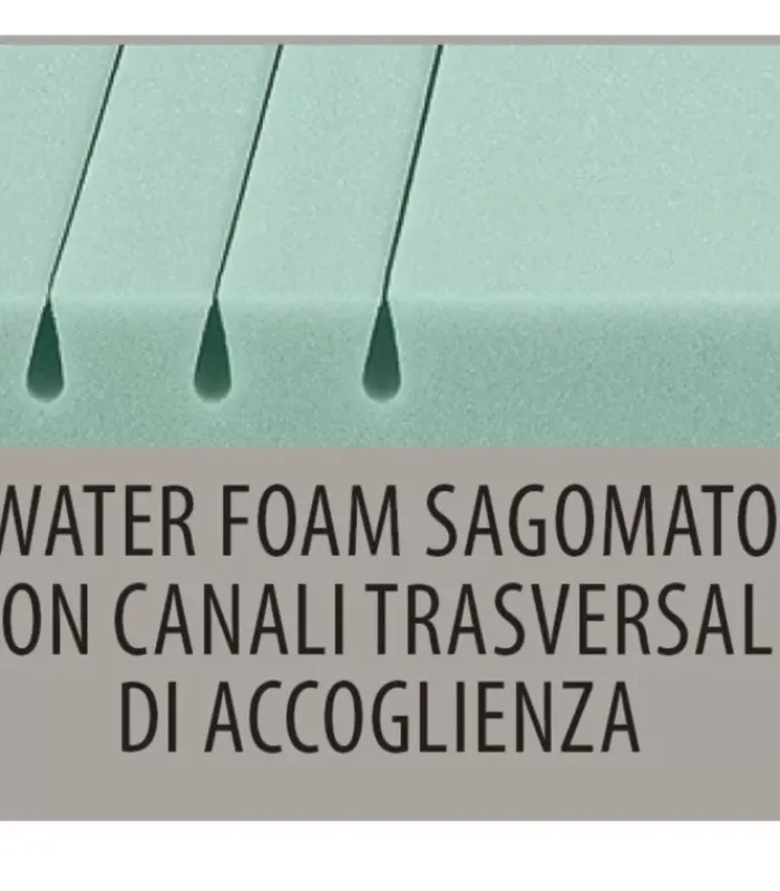 Fashion ARREDINITALY MATERASSI BLU SOFT