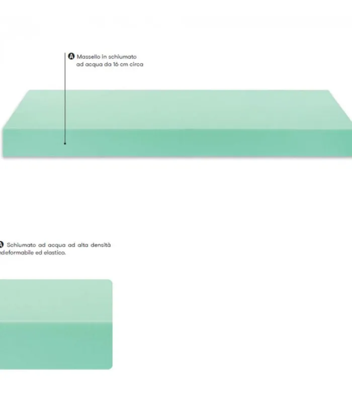 Outlet ALBIFLEX BREST |