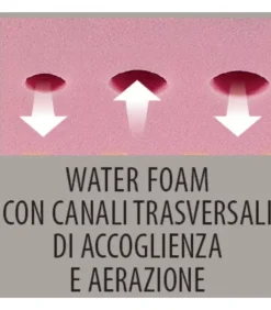 Online ARREDINITALY MATERASSI CHARMING S3