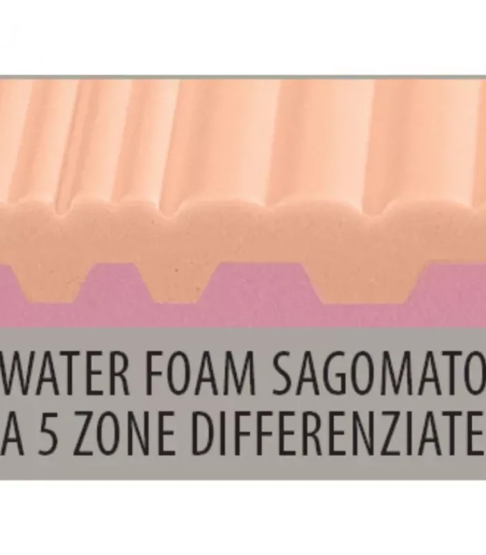 Online ARREDINITALY MATERASSI CHARMING S3