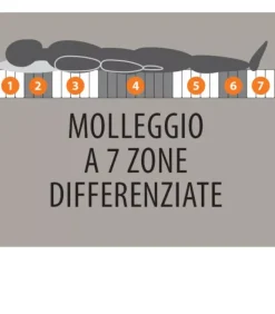 Best ARREDINITALY MATERASSI CONFORT 800