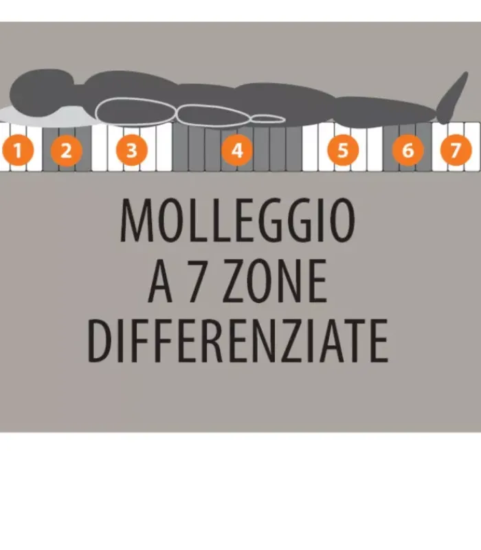 Best ARREDINITALY MATERASSI CONFORT 800