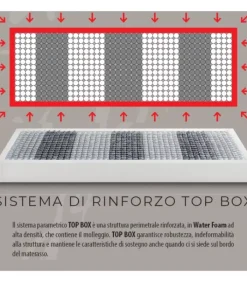 Fashion ARREDINITALY MATERASSI CONFORT 1500 MEMORY