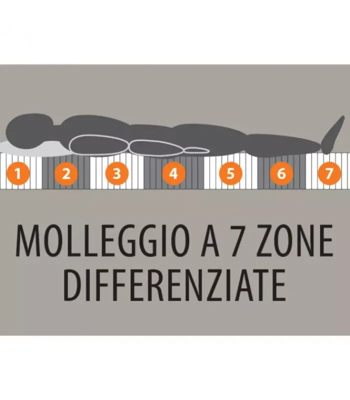 Online ARREDINITALY MATERASSI CONFORT 3000 MEMORY