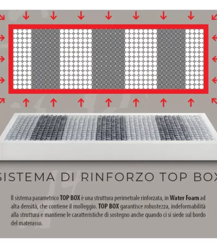 Online ARREDINITALY MATERASSI CONFORT 3000 MEMORY