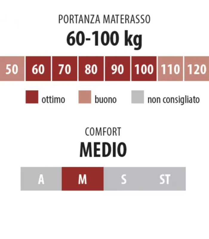 Online ARREDINITALY MATERASSI CONFORT 3000 MEMORY