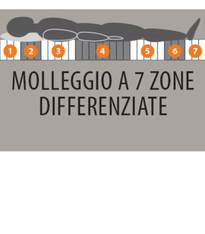 Discount ARREDINITALY MATERASSI CONFORT 800 MEMORY