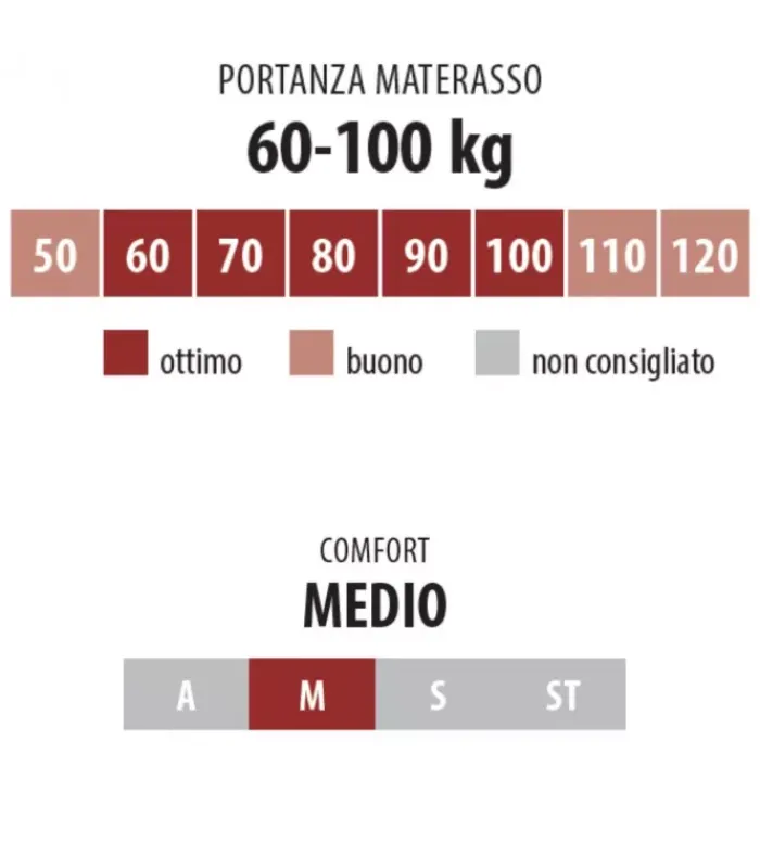Discount ARREDINITALY MATERASSI CONFORT 800 MEMORY