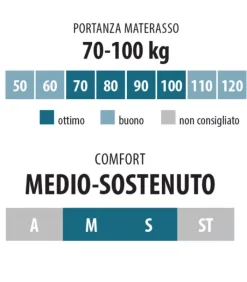 Fashion ARREDINITALY MATERASSI DRY