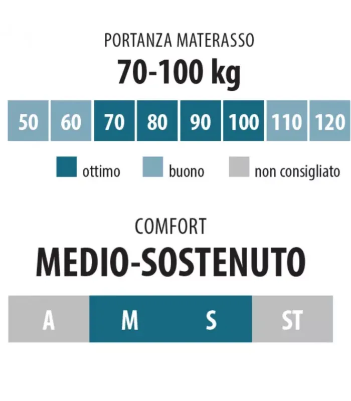 Fashion ARREDINITALY MATERASSI DRY