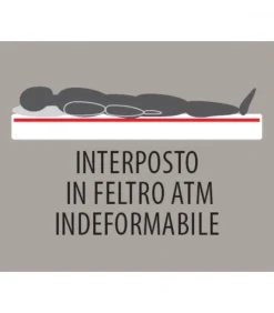 Fashion ARREDINITALY MATERASSI DRY