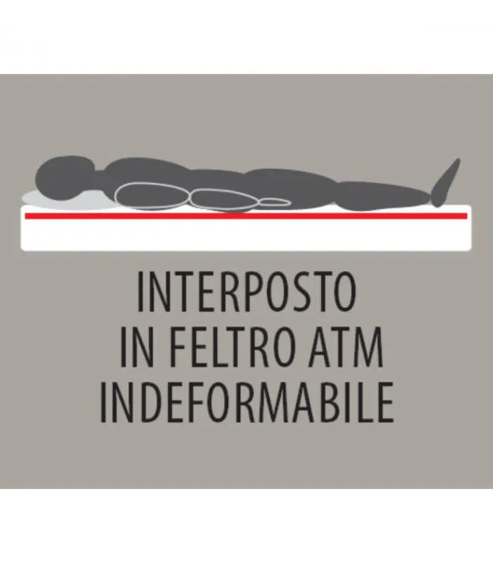 Fashion ARREDINITALY MATERASSI DRY