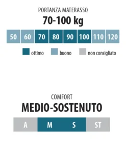 Hot ARREDINITALY MATERASSI ENTRY