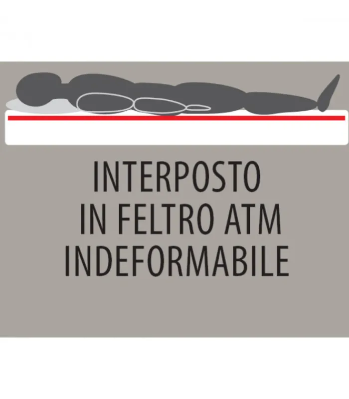 Hot ARREDINITALY MATERASSI ENTRY