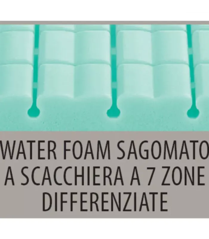 Outlet ARREDINITALY MATERASSI EXCLUSIVE