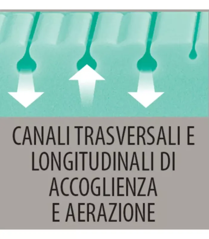 Outlet ARREDINITALY MATERASSI EXCLUSIVE