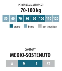 Fashion ARREDINITALY MATERASSI FIRST