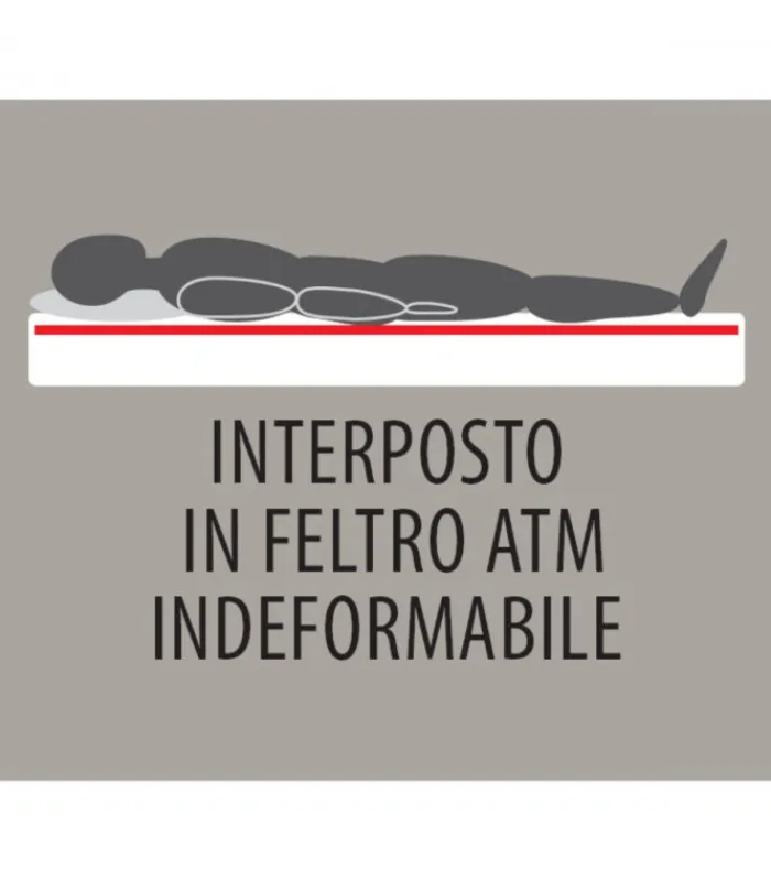 Fashion ARREDINITALY MATERASSI FIRST