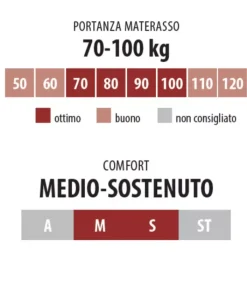 Fashion ARREDINITALY MATERASSI FREEDOM