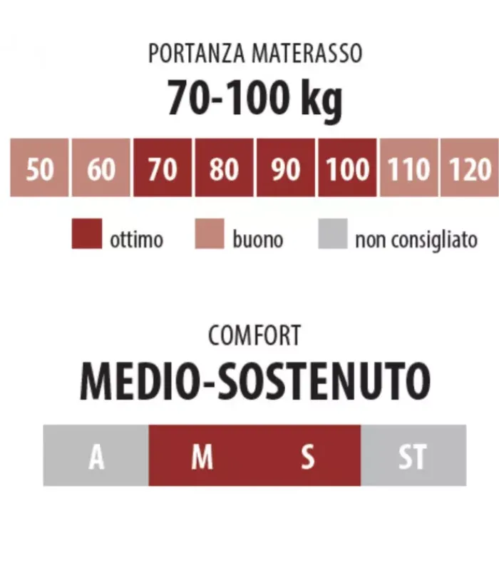 Fashion ARREDINITALY MATERASSI FREEDOM