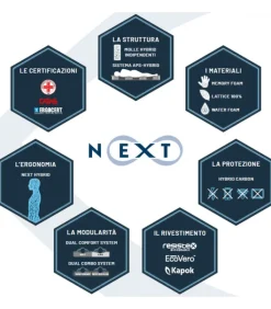 New ARREDINITALY MATERASSI FUTURE BIO PLUS 1500 MEMORY |