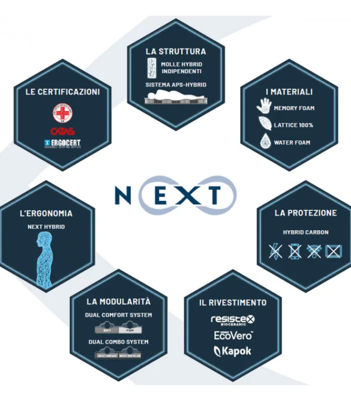 New ARREDINITALY MATERASSI FUTURE BIO PLUS 1500 MEMORY |