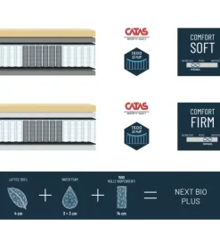 New ARREDINITALY MATERASSI FUTURE BIO PLUS 1500 MEMORY |