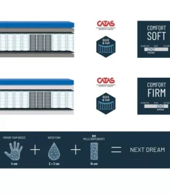 Sale ARREDINITALY MATERASSI FUTURE DERAM 800 MEMORY |