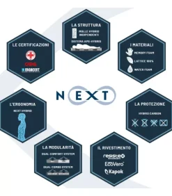 Sale ARREDINITALY MATERASSI FUTURE DERAM 800 MEMORY |