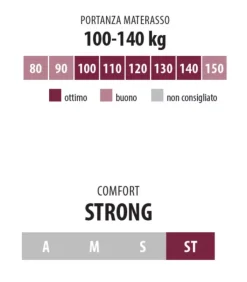 Outlet ARREDINITALY MATERASSI GRAVITY