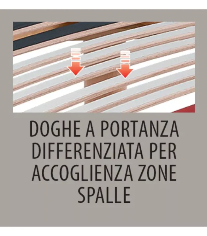 Outlet ARREDINITALY MATERASSI MIND