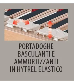 Outlet ARREDINITALY MATERASSI MIND