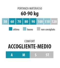 Best ARREDINITALY MATERASSI MONO S1