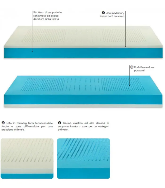 New ALBIFLEX NIZZA |