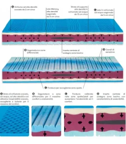 Online ALBIFLEX PARIGI |