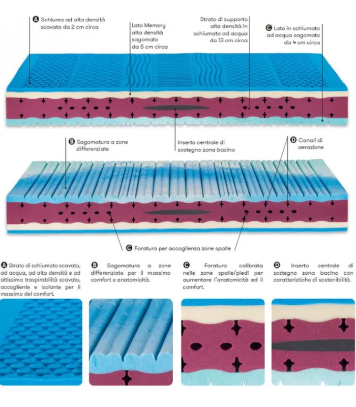 Online ALBIFLEX PARIGI |