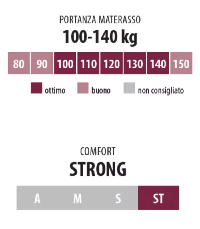 Hot ARREDINITALY MATERASSI PERFORMANCE