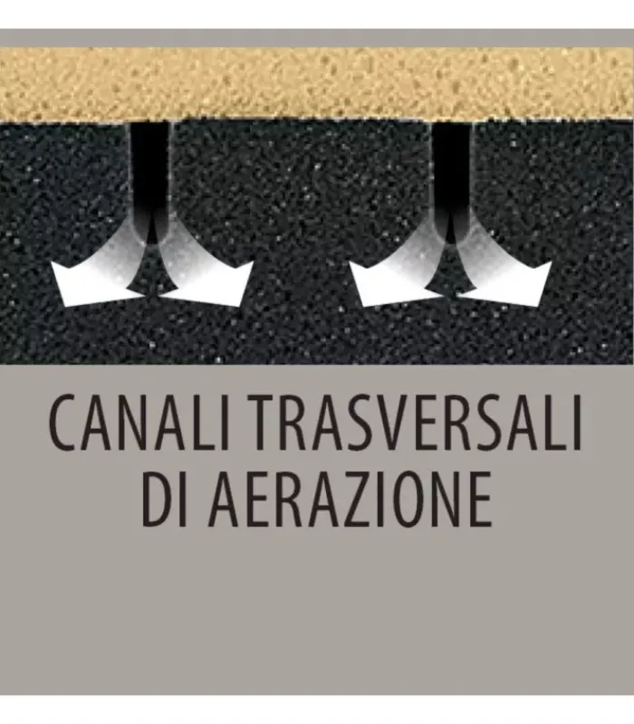 Hot ARREDINITALY MATERASSI PERFORMANCE