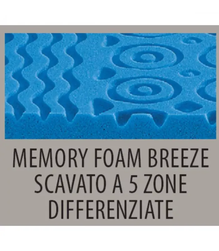 Hot ARREDINITALY MATERASSI PHISICAL SOFT